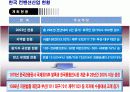 한국 전시 컨벤션 산업의 이해 & 발전전략 17페이지