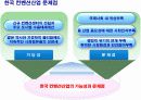 한국 전시 컨벤션 산업의 이해 & 발전전략 19페이지