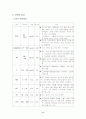 두부손상 대상자 간호사례연구 6페이지