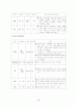 두부손상 대상자 간호사례연구 8페이지