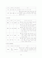 두부손상 대상자 간호사례연구 9페이지