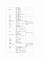 자연분만 대상자 간호과정 22페이지