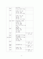 자연분만 대상자 간호과정 23페이지