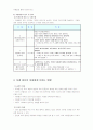 또래집단(설문지 및 설문결과 첨부) 4페이지
