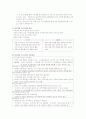 간호사 경력개발(career development) 5페이지