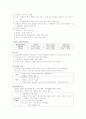 교내환경관리 2페이지