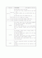 정신과 간호과정 [의약학] 2페이지