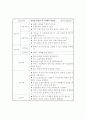 정신과 간호과정 [의약학] 3페이지