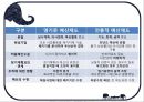학교경영의 기법 38페이지