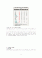 로스쿨의 도입, 그 허와 실의 분석과 전망 방향 28페이지