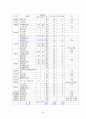 로스쿨의 도입, 그 허와 실의 분석과 전망 방향 38페이지