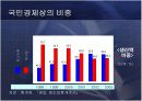 중소기업의 정의 및 현황과 활성화를 위한 방안 9페이지