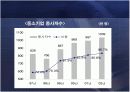 중소기업의 정의 및 현황과 활성화를 위한 방안 11페이지