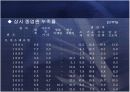 중소기업의 정의 및 현황과 활성화를 위한 방안 14페이지