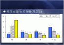 중소기업의 정의 및 현황과 활성화를 위한 방안 16페이지