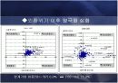중소기업의 정의 및 현황과 활성화를 위한 방안 17페이지