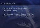 중소기업의 정의 및 현황과 활성화를 위한 방안 25페이지