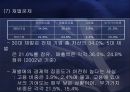 중소기업의 정의 및 현황과 활성화를 위한 방안 33페이지