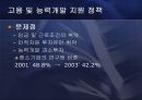 중소기업의 정의 및 현황과 활성화를 위한 방안 51페이지