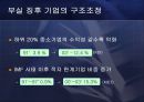 중소기업의 정의 및 현황과 활성화를 위한 방안 56페이지
