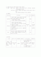 지역사회 방문간호 사례연구 5페이지