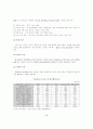 [사회복지]가출청소년 3페이지