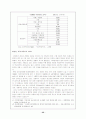 [사회복지]아동복지정책 32페이지
