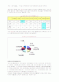 레저와 레저스포츠 8페이지