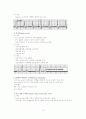 부정맥, 관상동맥 질환 4페이지