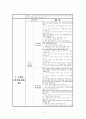 중2 생활국어 - 듣기, 말하기 영역 재구성  5페이지
