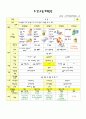 유치원 1학기 주안 12페이지