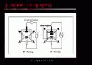 P D P(Plasma Display Panel) 9페이지