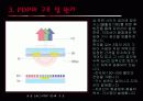 P D P(Plasma Display Panel) 11페이지