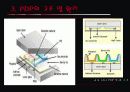 P D P(Plasma Display Panel) 15페이지