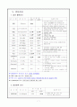 내과병동 CASE: Cerebral Infarction(뇌졸중 CASE) 7페이지