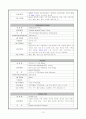 내과병동 CASE: Cerebral Infarction(뇌졸중 CASE) 15페이지