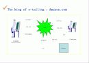 About Electronic tailing 10페이지