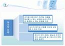 조직문화적응을 위한 인간관계전략 6페이지