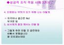 조직문화적응을 위한 인간관계전략 18페이지