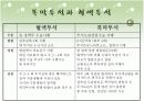 복막투석 환자의 도관관리 4페이지
