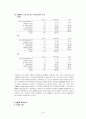 성매매에 대한 인식과 실태(설문지 별첨) 7페이지