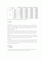 게임업계의 최고기업, 넥슨(Nexon) 보고서  12페이지