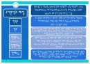 교차분석에 대하여 11페이지