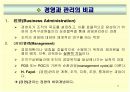 경영학원론 4페이지