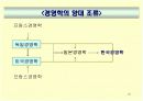 경영학원론 13페이지