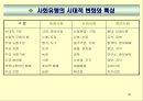 경영학원론 39페이지