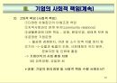 경영학원론 87페이지