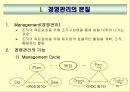 경영학원론 89페이지