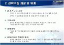 서비스 품질 전략 11페이지
