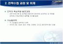 서비스 품질 전략 12페이지